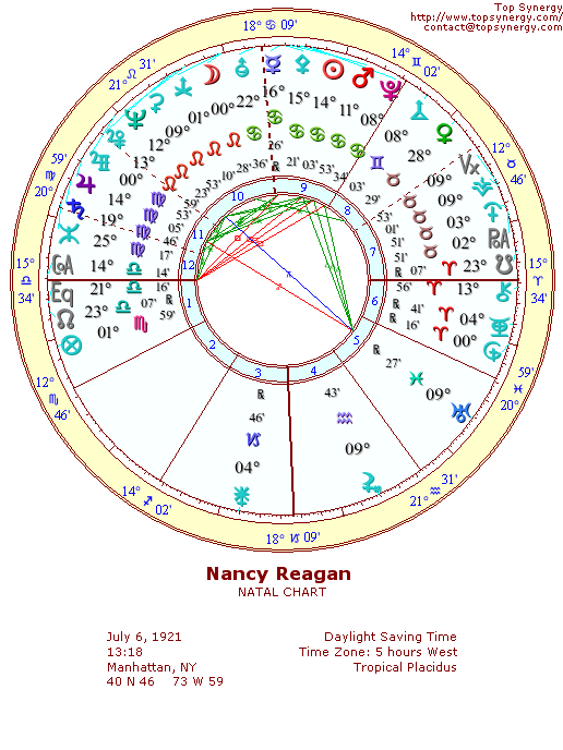 Nancy Reagan natal wheel chart