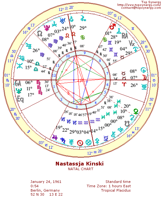 Nastassja Kinski natal wheel chart