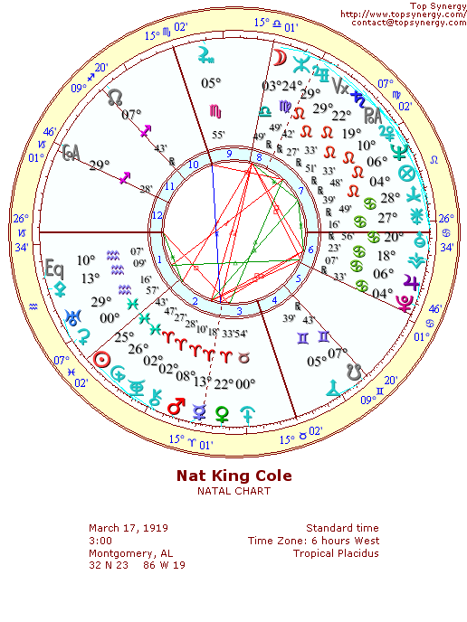 Nat King Cole natal wheel chart