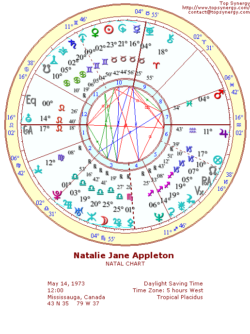 Natalie Appleton natal wheel chart