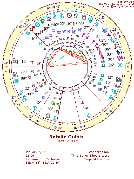 Natalie Gulbis natal wheel chart