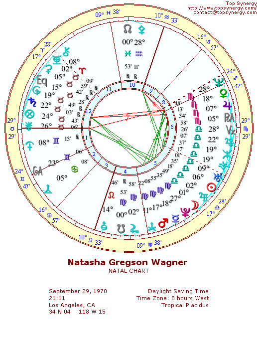 Natasha Gregson Wagner natal wheel chart