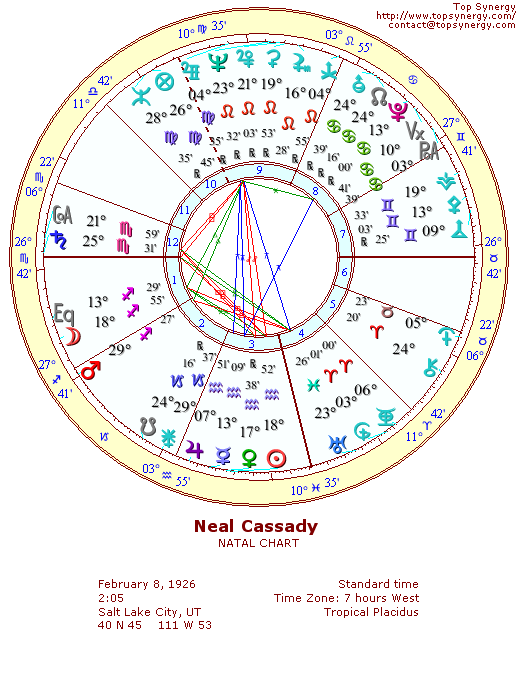 Neal Cassady natal wheel chart