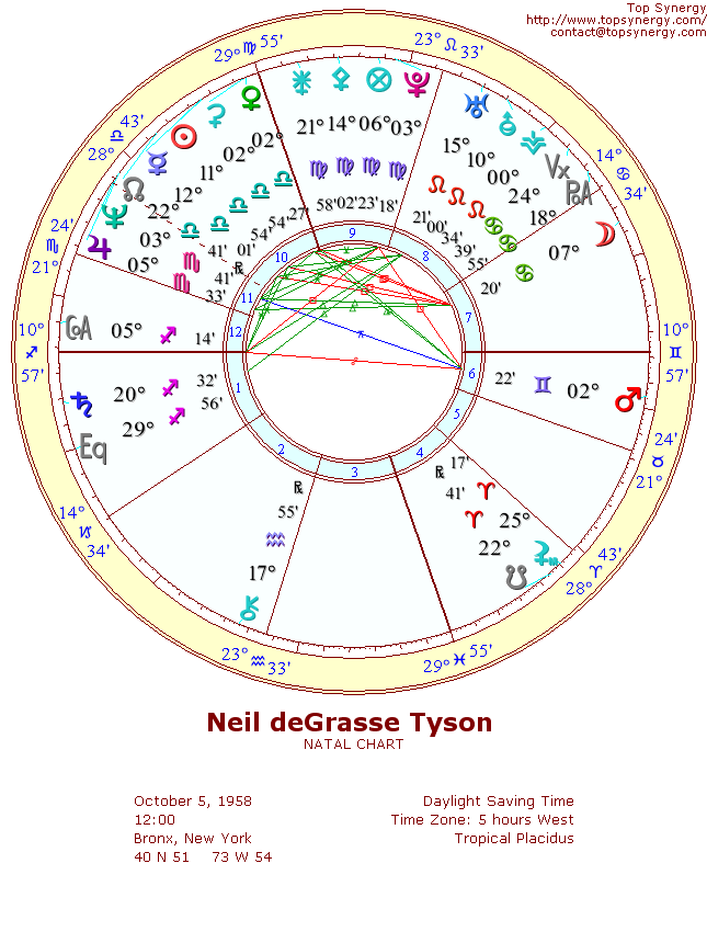 Neil deGrasse Tyson natal wheel chart