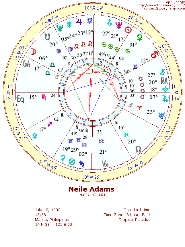 Neile Adams natal wheel chart