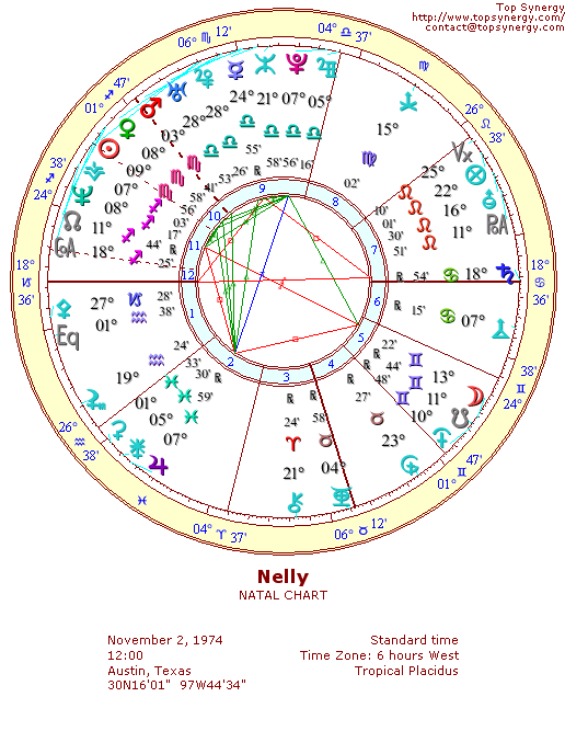 Nelly natal wheel chart