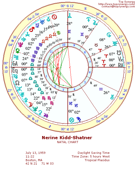 Nerine Kidd-Shatner natal wheel chart
