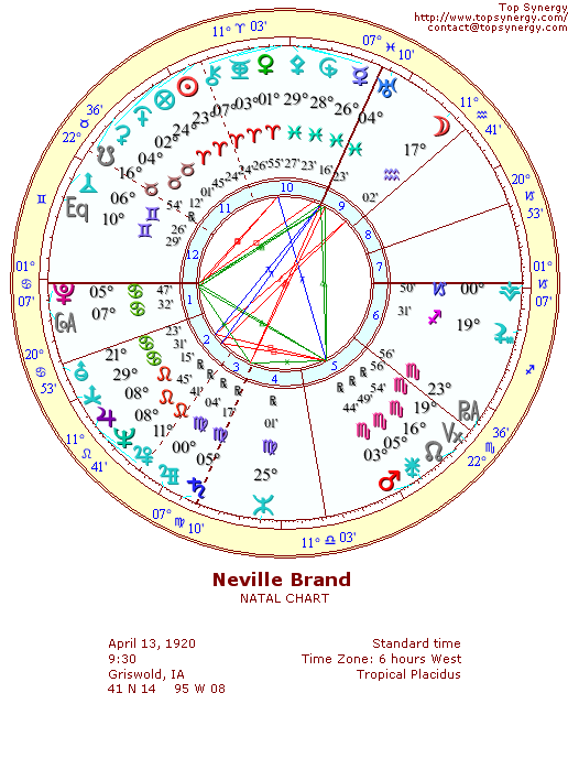 Neville Brand natal wheel chart