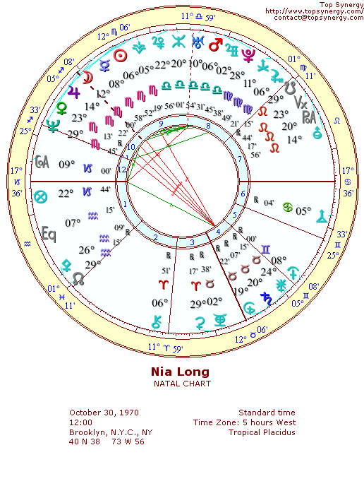 Nia Long natal wheel chart