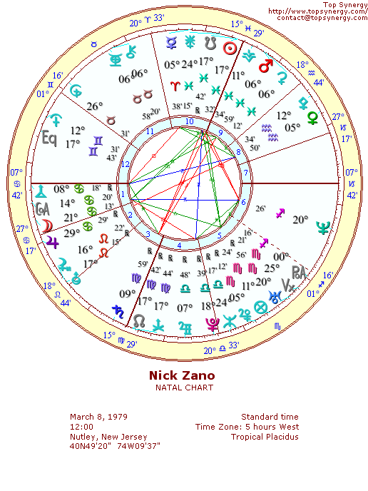 Nick Zano natal wheel chart