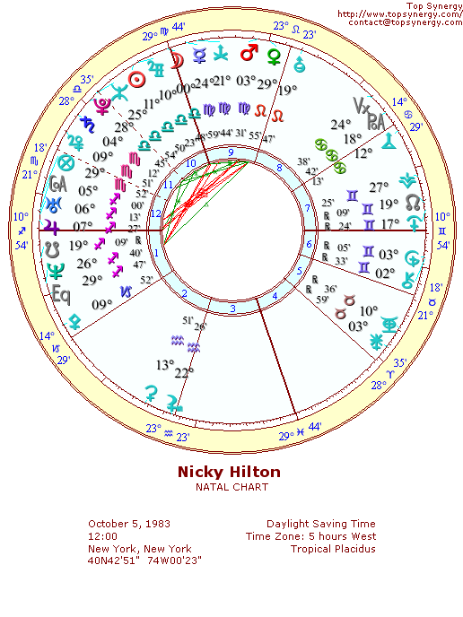 Nicky Hilton natal wheel chart
