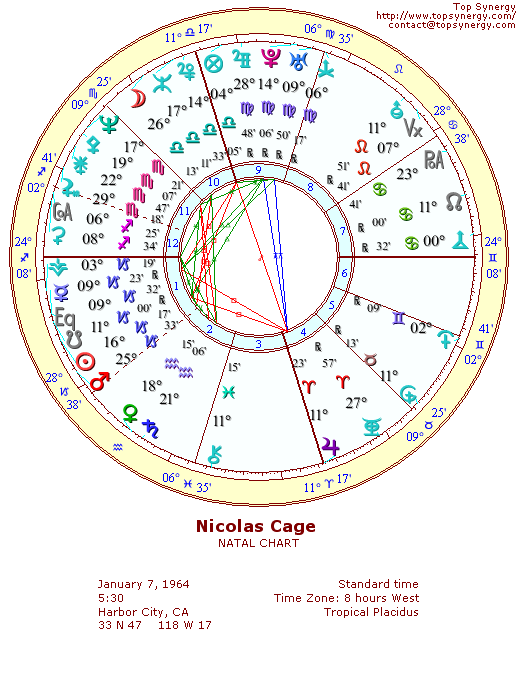 Nicolas Cage natal wheel chart