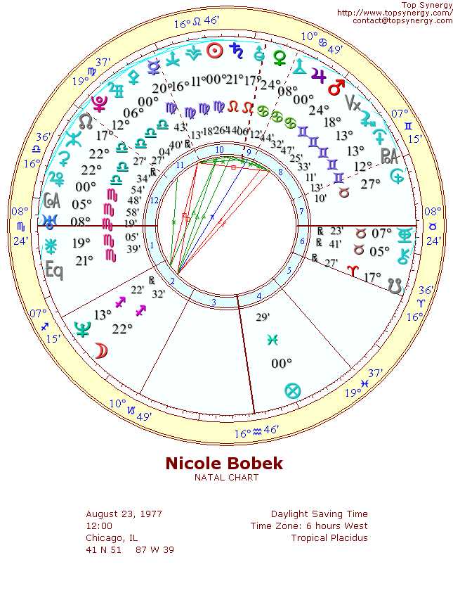 Nicole Bobek natal wheel chart