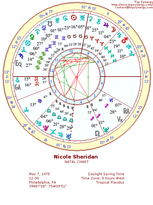 Nicole Sheridan natal wheel chart