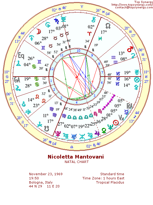 Nicoletta Mantovani natal wheel chart