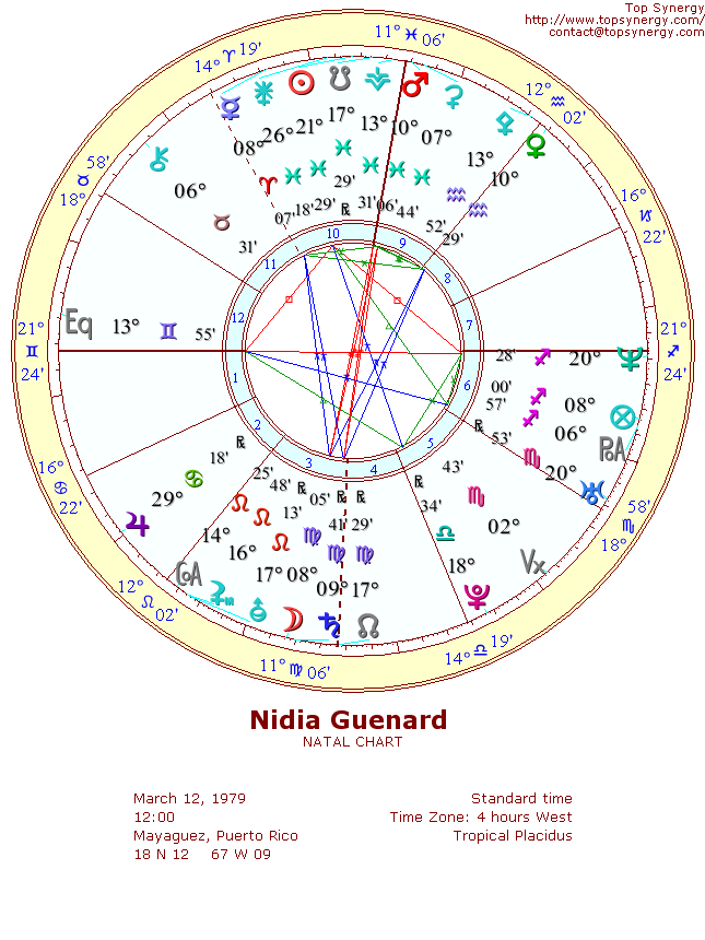 Nidia Guenard natal wheel chart
