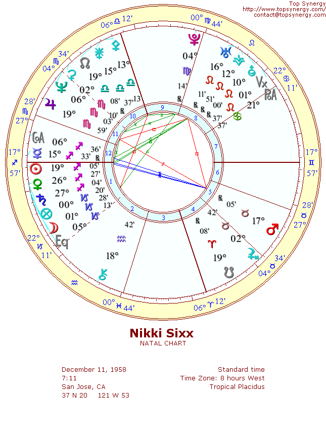 Nikki Sixx natal wheel chart