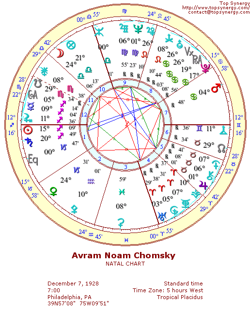 Noam Chomsky natal wheel chart