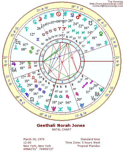 Norah Jones natal wheel chart
