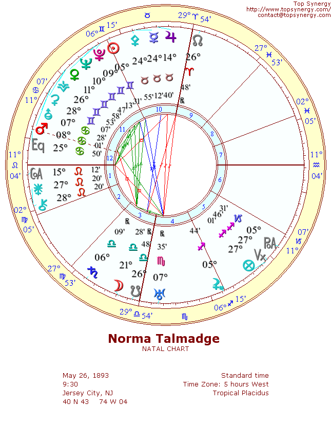 Norma Talmadge natal wheel chart