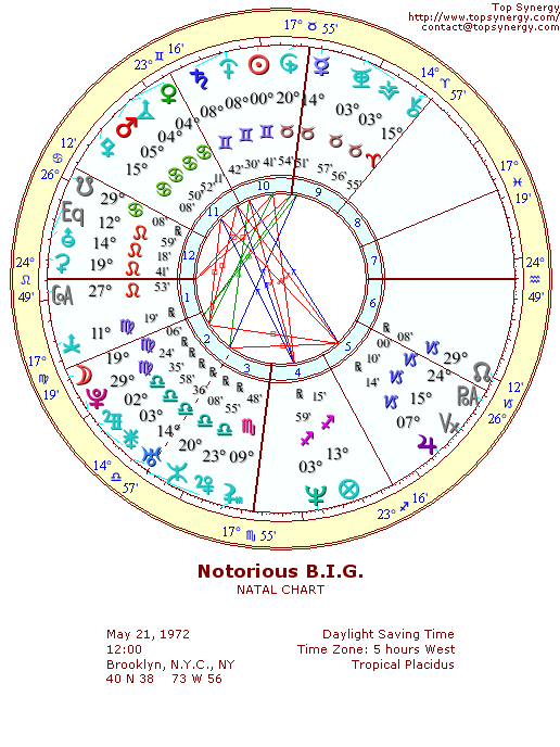 Notorious B.I.G. natal wheel chart