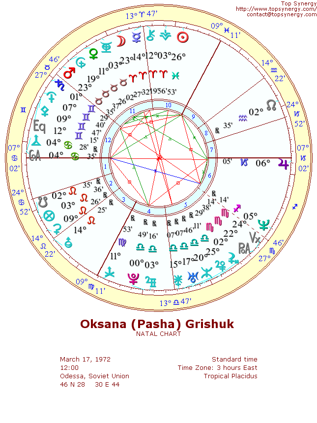 Oksana (Pasha) Grishuk natal wheel chart