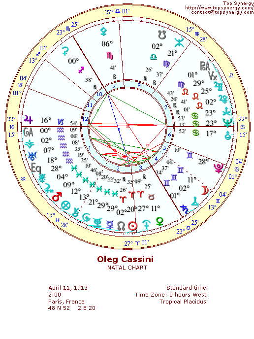 Oleg Cassini natal wheel chart