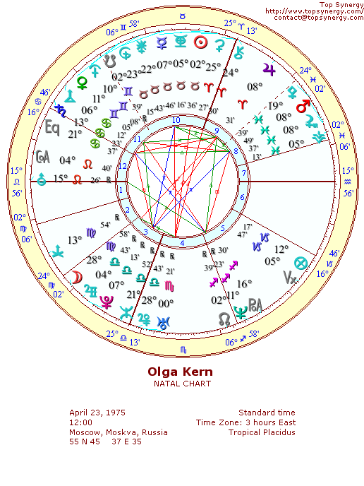 Olga Kern natal wheel chart