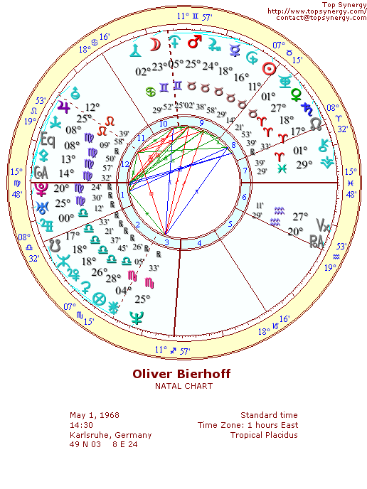 Oliver Bierhoff natal wheel chart