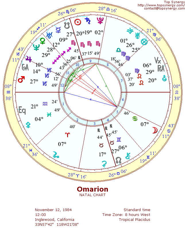 Omarion natal wheel chart