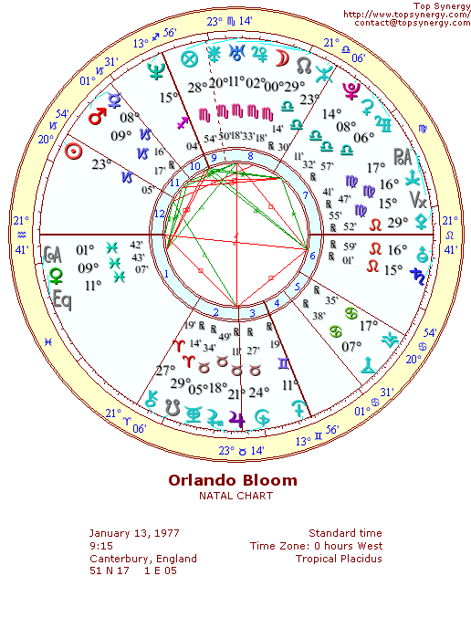 Orlando Bloom natal wheel chart