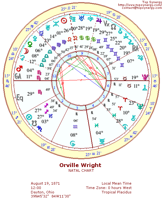 Orville Wright natal wheel chart