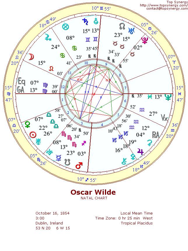 Oscar Wilde natal wheel chart