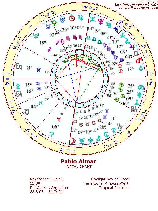 Pablo Aimar natal wheel chart