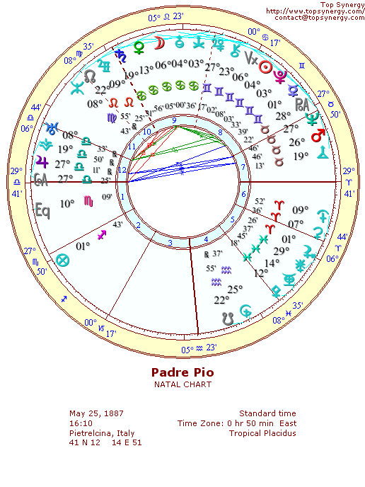 Padre Pio natal wheel chart