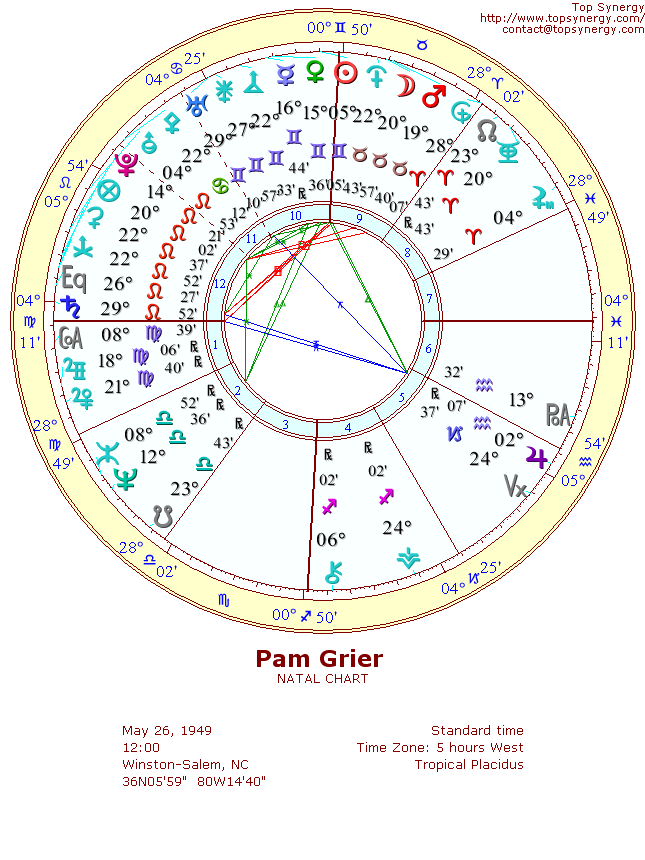 Pam Grier natal wheel chart