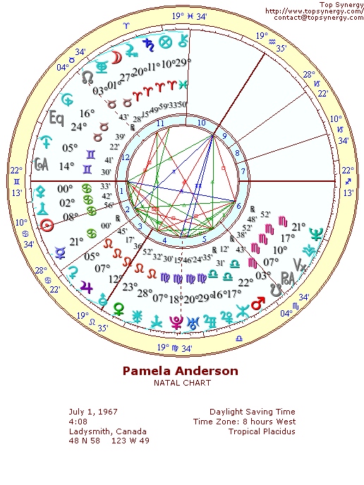 Pamela Anderson natal wheel chart