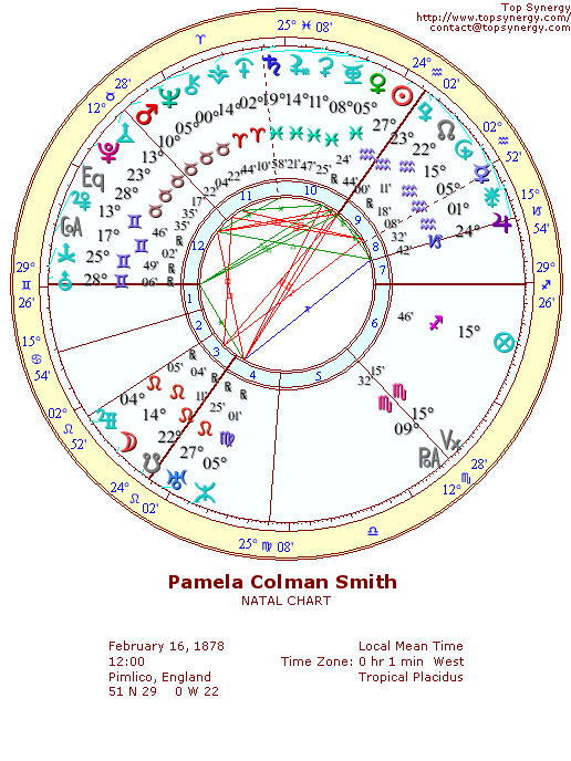 Pamela Colman Smith natal wheel chart