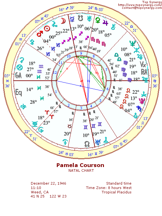 Pamela Courson natal wheel chart