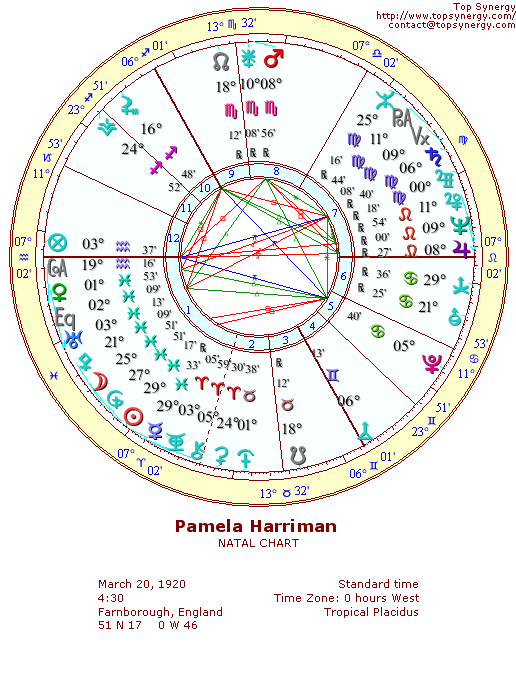 Pamela Harriman natal wheel chart