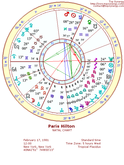 Paris Hilton natal wheel chart