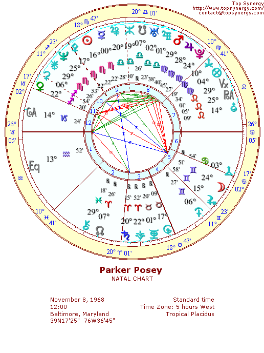 Parker Posey natal wheel chart