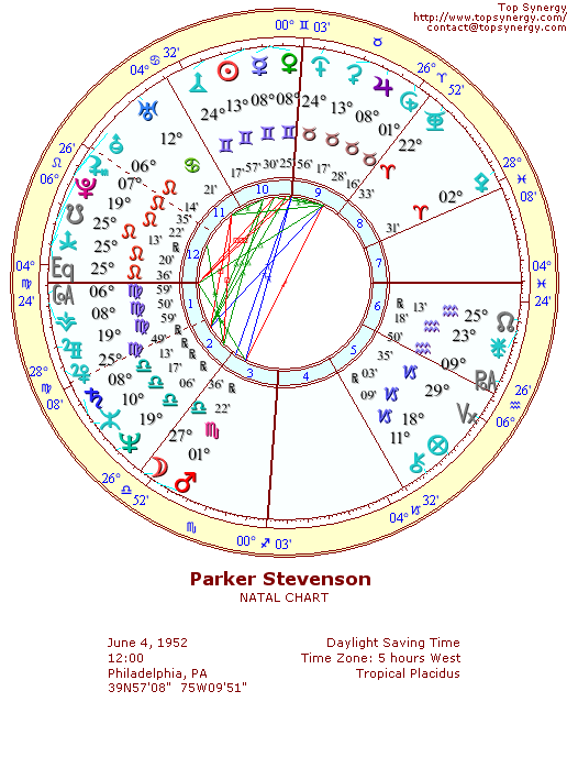 Parker Stevenson natal wheel chart