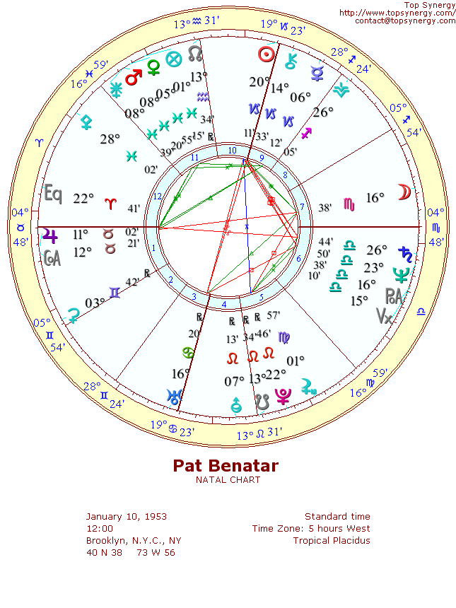 Pat Benatar natal wheel chart