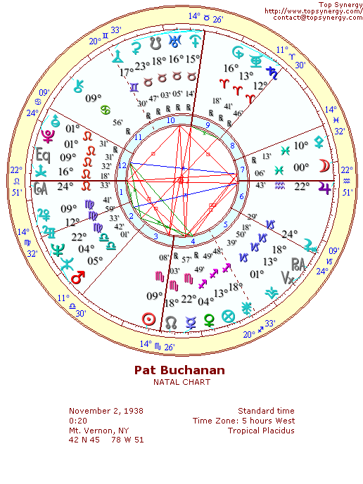 Pat Buchanan natal wheel chart