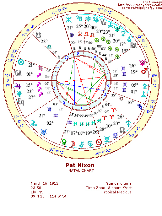 Pat Nixon natal wheel chart