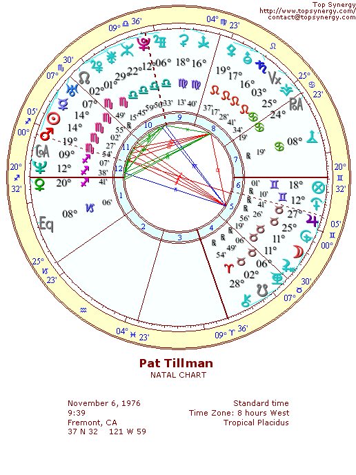 Pat Tillman natal wheel chart