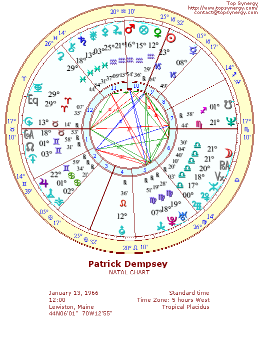 Patrick Dempsey natal wheel chart