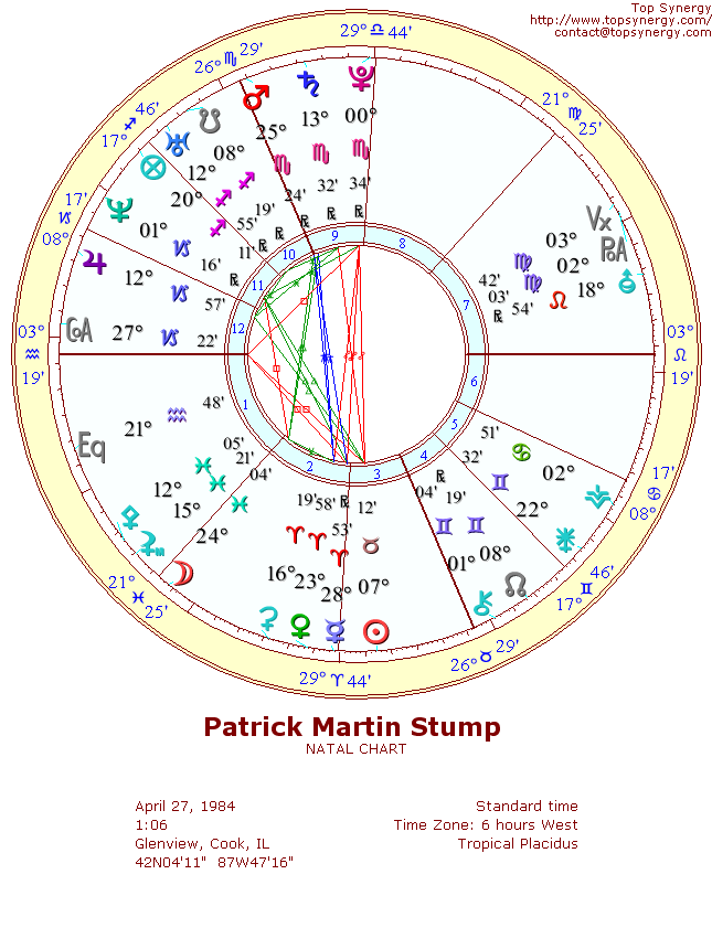 Patrick Stump natal wheel chart