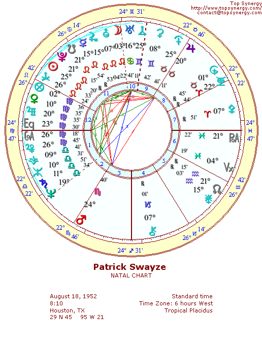 Patrick Swayze natal wheel chart